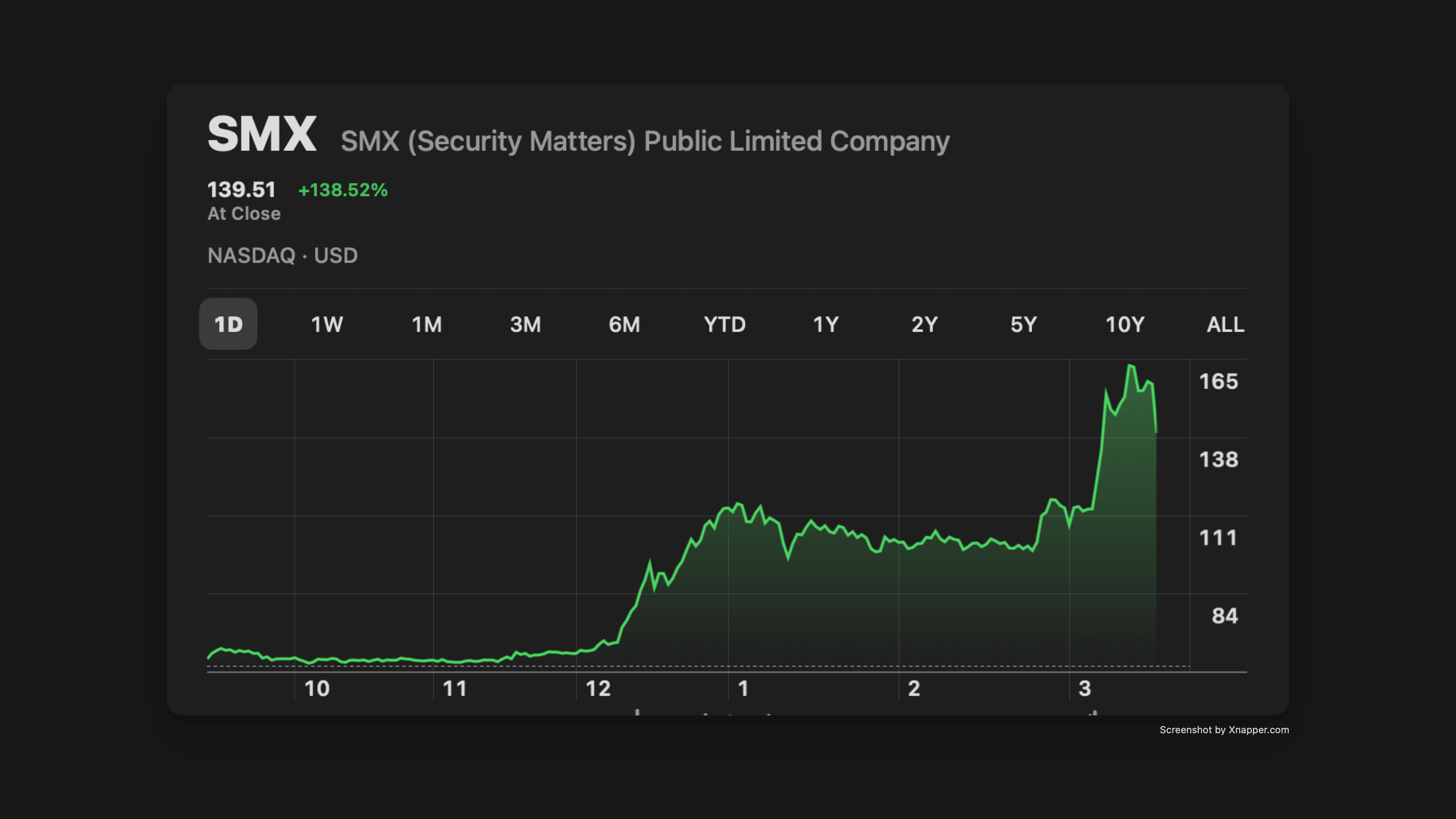 The Tight Float Phenomenon at Nasdaq:SMX How Ownership Structure, Not Share Count, Defines Market Power