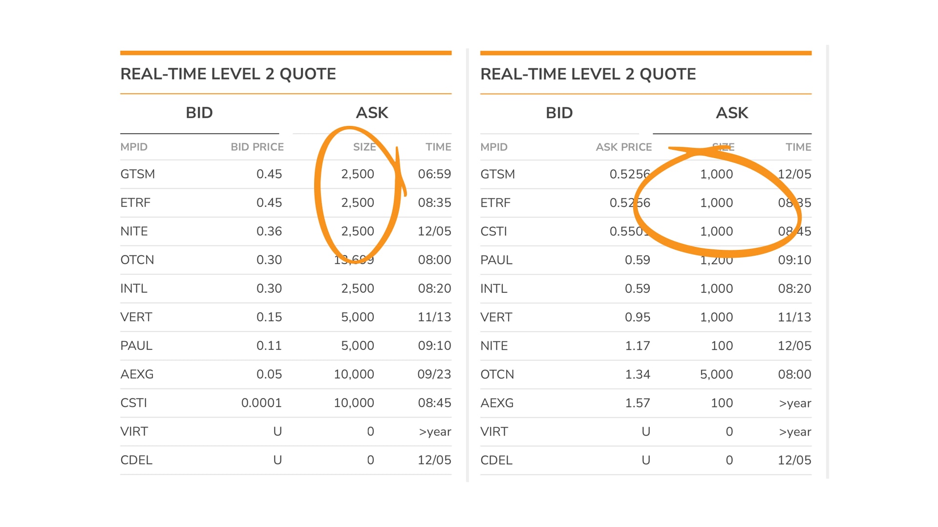 The Market Maker Sizing Trap and the Coming Collapse of Algorithmic Short Dominance