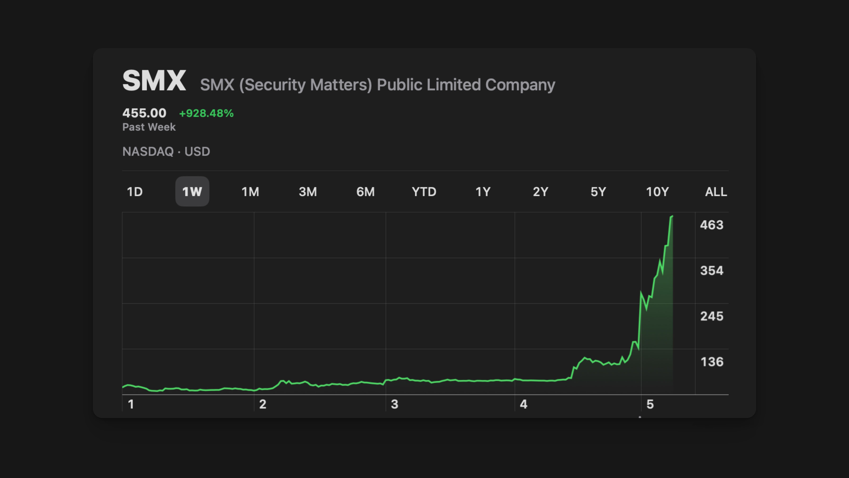 The Tight Float Phenomenon at Nasdaq:SMX How Ownership Structure, Not Share Count, Defines Market Power